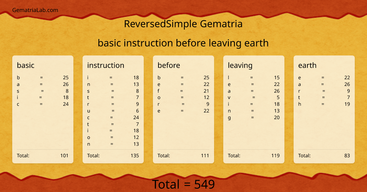 basic instruction before leaving earth in reversedSimple Gematria